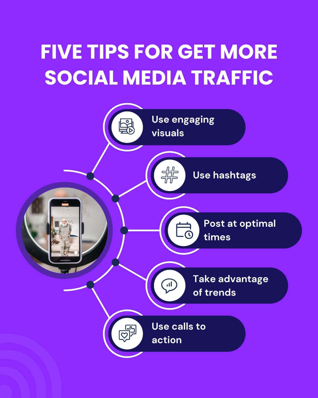 best time to post on Instagram for engagement