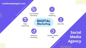 SEO Services Cost
