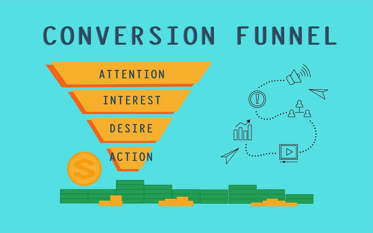 How to Build an Instagram Marketing Funnel