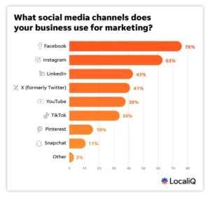 social media and Instagram promotion tactics