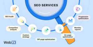how do seo services work